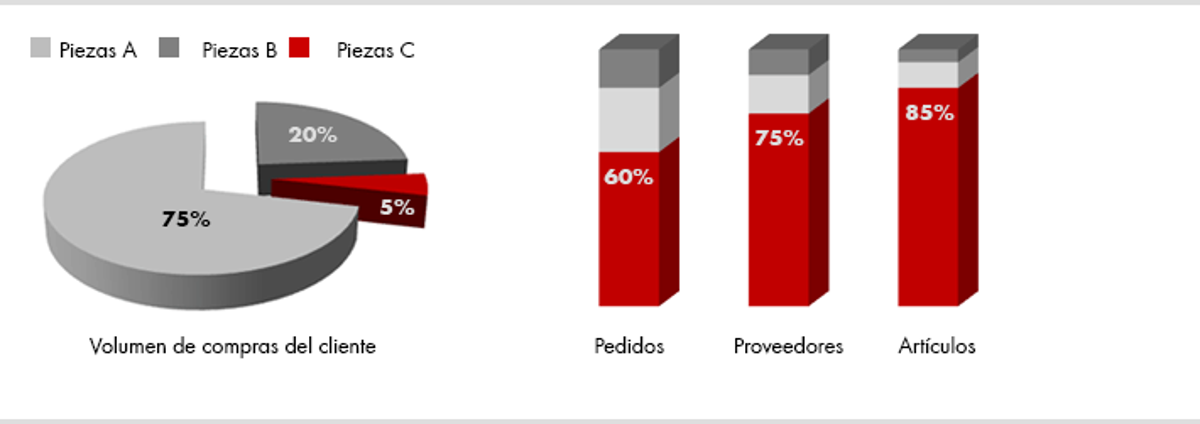 Definición Piezas C