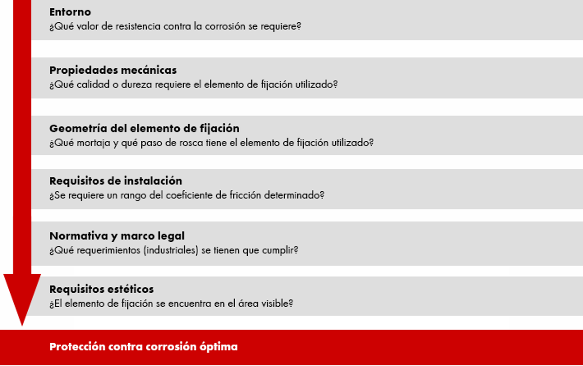 SELECCIÓN DEL SISTEMA DE PROTECCIÓN CONTRA CORROSIÓN