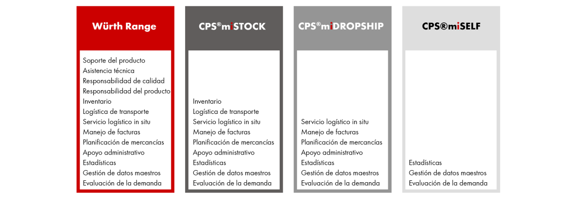 CPS®miLOGISTICS CPS®miLOGISTICS