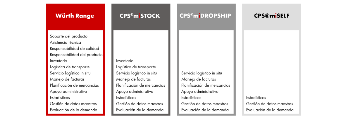 CPS®miLOGISTICS